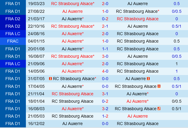 Strasbourg vs Auxerre