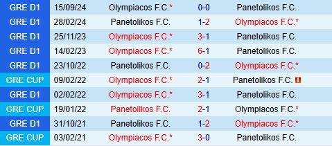 Nhận định Panetolikos vs Olympiacos 23h00 ngày 61 (VĐQG Hy Lạp 202425) 1