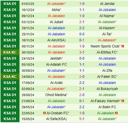 Nhận định Al Raed vs Al Jabalain 19h30 ngày 61 (King’s Cup Saudi Arabia) 3