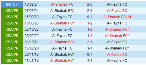 Nhận định Al Shabab vs Al Feiha 22h00 ngày 61 (King’s Cup Saudi Arabia) 1