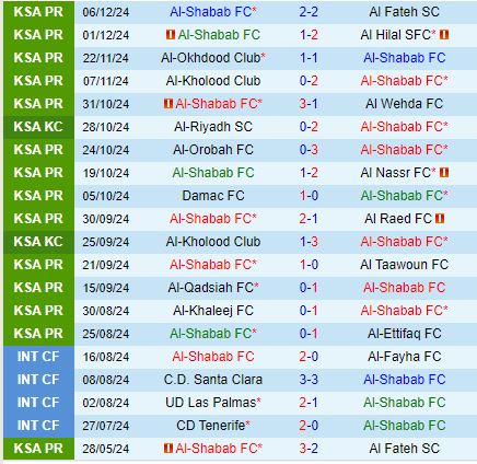 Nhận định Al Shabab vs Al Feiha 22h00 ngày 61 (King’s Cup Saudi Arabia) 2