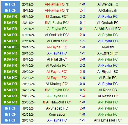 Nhận định Al Shabab vs Al Feiha 22h00 ngày 61 (King’s Cup Saudi Arabia) 3