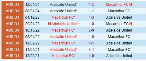 Nhận định Macarthur vs Adelaide United 15h00 ngày 61 (VĐQG Australia) 1