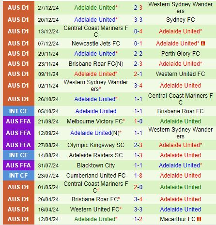 Nhận định Macarthur vs Adelaide United 15h00 ngày 61 (VĐQG Australia) 3