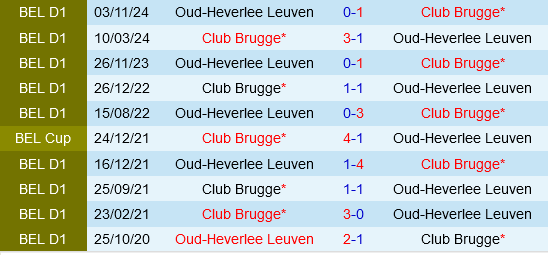 Club Brugge vs Leuven