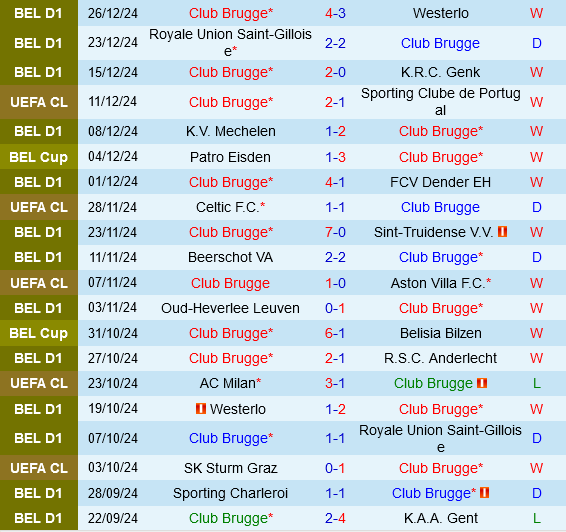 Club Brugge vs Leuven