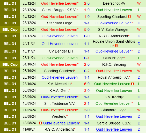 Club Brugge vs Leuven