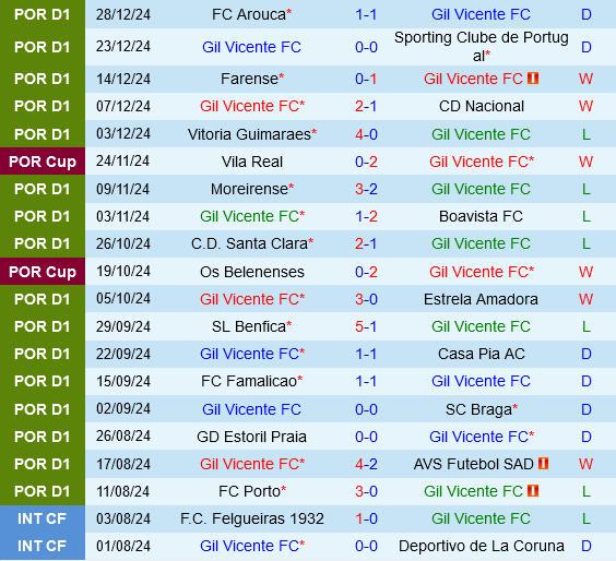 Gil Vicente vs Rio Ave