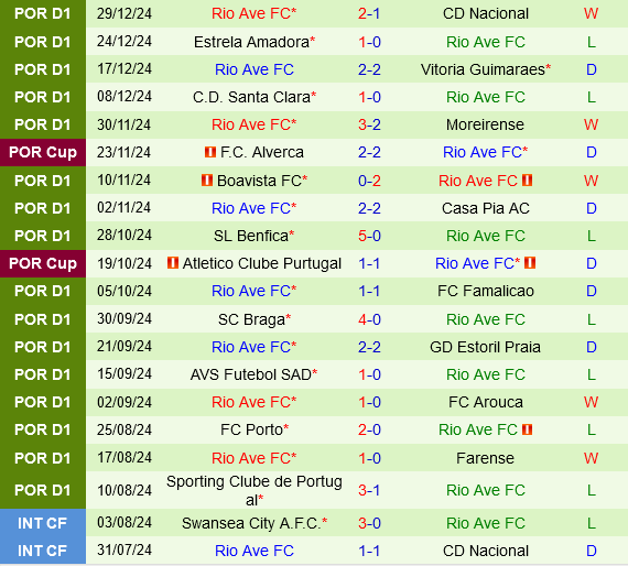 Gil Vicente vs Rio Ave