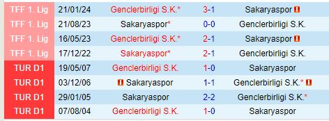 Nhận định Sakaryaspor vs Genclerbirligi 0h00 ngày 71 (Hạng 2 Thổ Nhĩ Kỳ) 1