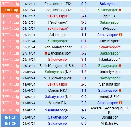 Nhận định Sakaryaspor vs Genclerbirligi 0h00 ngày 71 (Hạng 2 Thổ Nhĩ Kỳ) 2