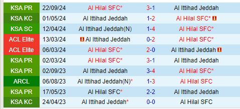 Nhận định Al Hilal vs Al Ittihad 0h30 ngày 81 (King’s Cup Saudi Arabia) 1