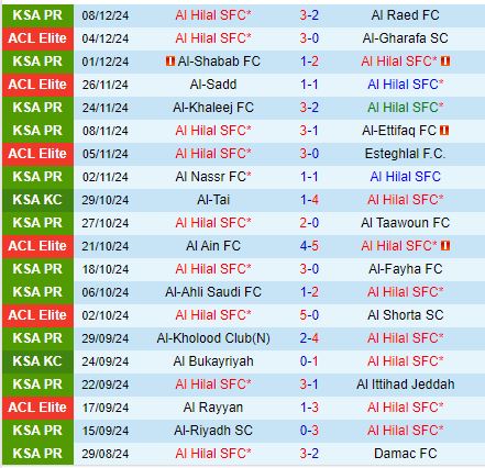 Nhận định Al Hilal vs Al Ittihad 0h30 ngày 81 (King’s Cup Saudi Arabia) 2