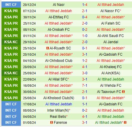 Nhận định Al Hilal vs Al Ittihad 0h30 ngày 81 (King’s Cup Saudi Arabia) 3