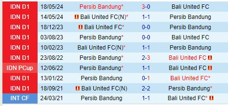 Nhận định Bali United vs Persib Bandung 19h00 ngày 71 (VĐQG Indonesia) 1