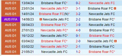 Oxbet đưa tin elbourne City vs Western