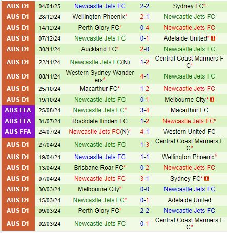 Nhận định Brisbane Roar vs Newcastle Jets 16h00 ngày 71 (VĐQG Australia) 3