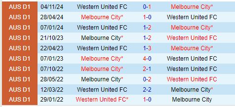 Nhận định Melbourne City vs Western United 14h00 ngày 71 (VĐQG Australia) 1