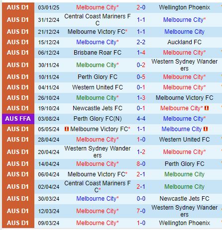 Nhận định Melbourne City vs Western United 14h00 ngày 71 (VĐQG Australia) 2