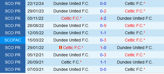 Celtic vs Dundee United