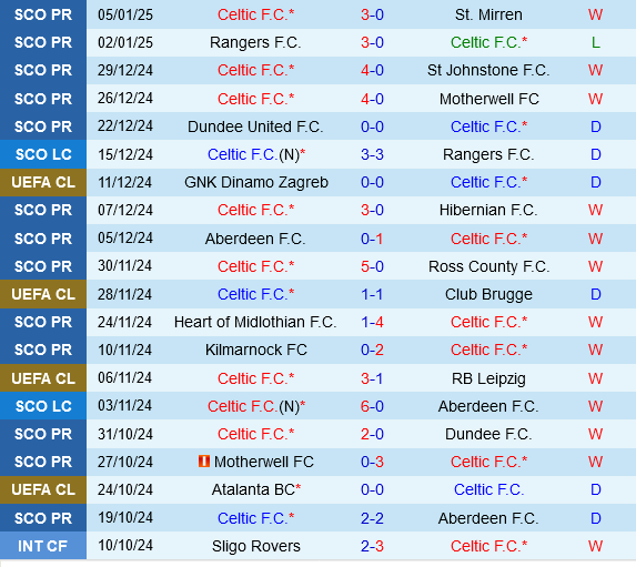 Celtic vs Dundee United