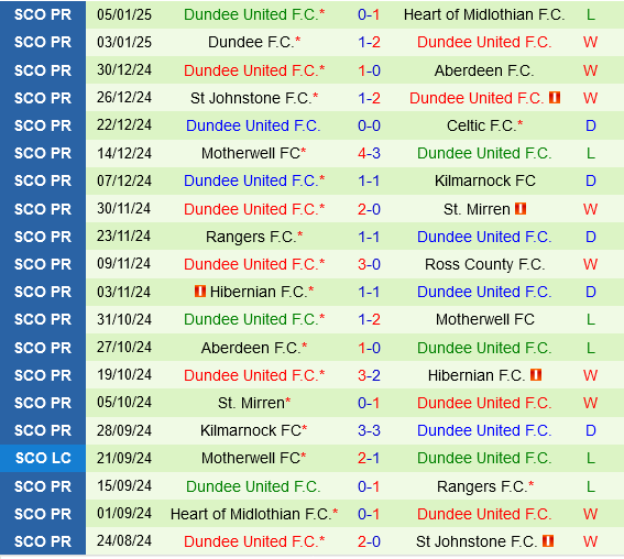 Celtic vs Dundee United