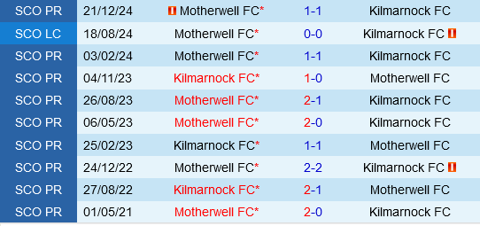 Kilmarnock vs Motherwell