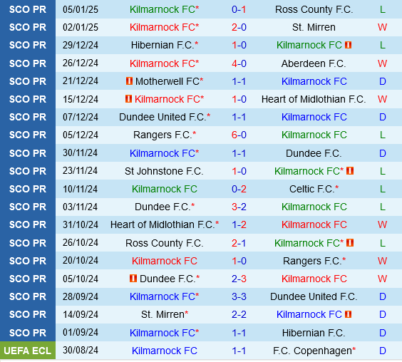 Kilmarnock vs Motherwell