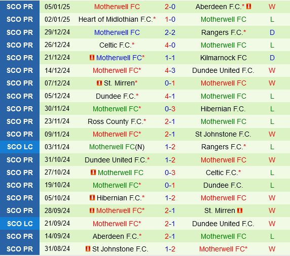 Kilmarnock vs Motherwell