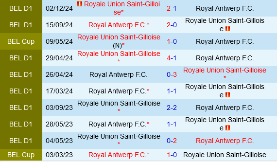 Royal Antwerp vs Saint-Gilloise