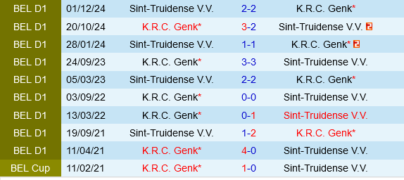 Sint Truidense vs Genk