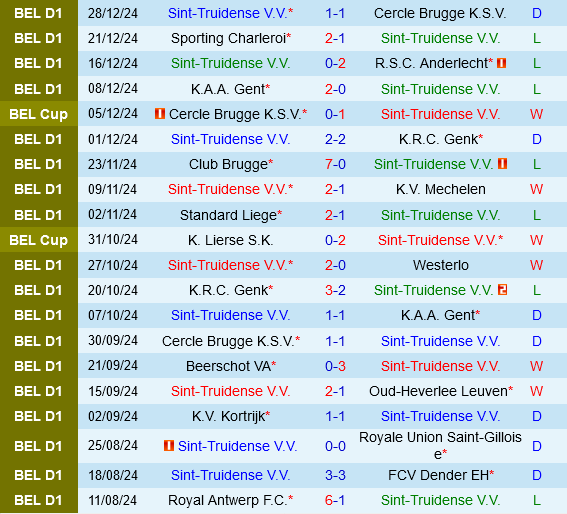 Sint Truidense vs Genk