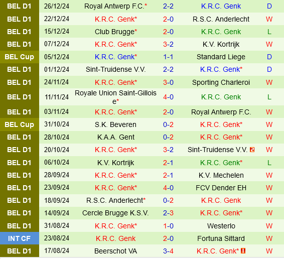 Sint Truidense vs Genk