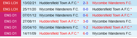 Wycombe vs Huddersfield