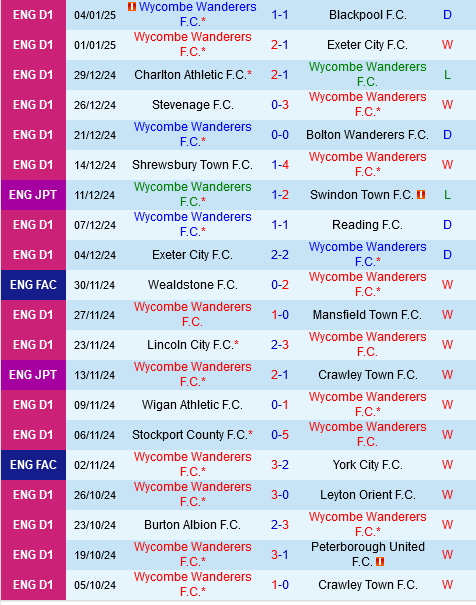 Wycombe vs Huddersfield