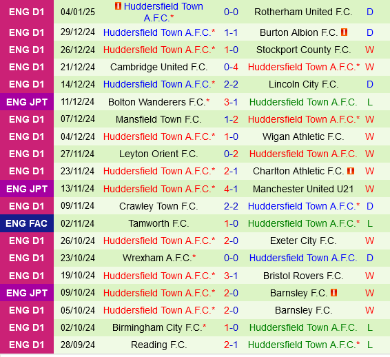 Wycombe vs Huddersfield