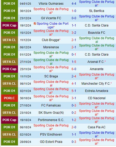 Nhận định Sporting Lisbon vs Porto 2h45 ngày 81 (Cúp Liên đoàn Bồ Đào Nha) 2