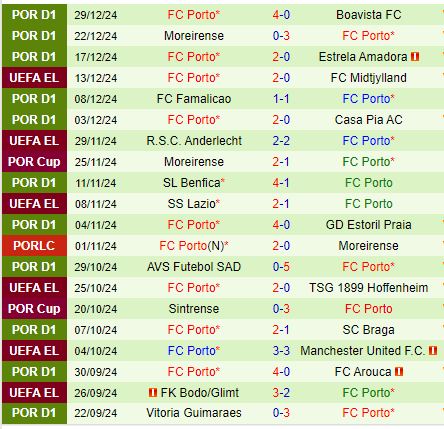 Nhận định Sporting Lisbon vs Porto 2h45 ngày 81 (Cúp Liên đoàn Bồ Đào Nha) 3