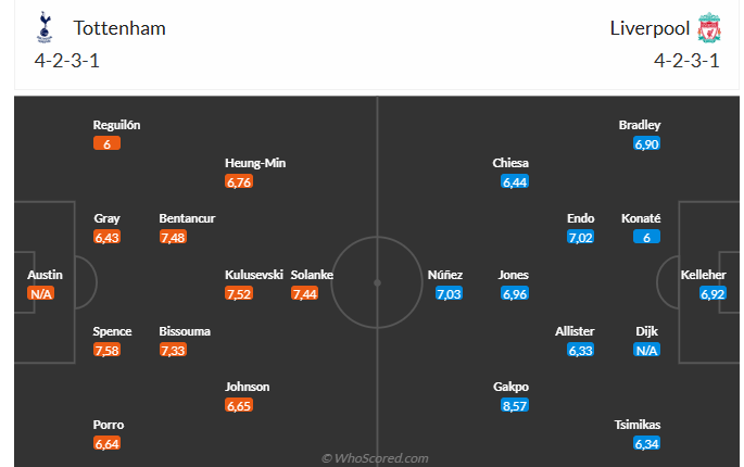 Nhận định Tottenham vs Liverpool (3h00 ngày 91) Không được phép thất bại 3