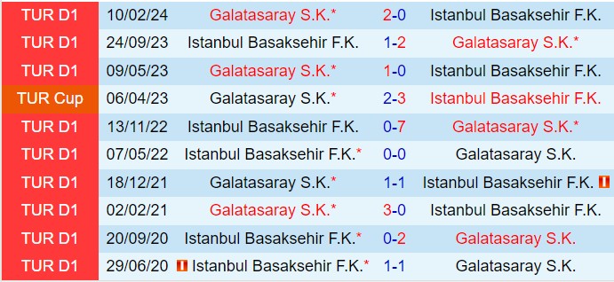 Nhận định Galatasaray vs Istanbul Basaksehir 23h00 ngày 81 (Cúp QG Thổ Nhĩ Kỳ 202425) 1