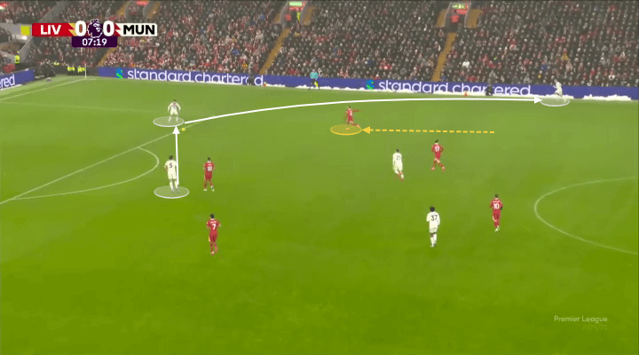 Mổ băng Liverpool 2-2 Man Utd Vai trò khác thường của Bruno Fernandes và sự vất vả của Trent Alexander-Arnold 5