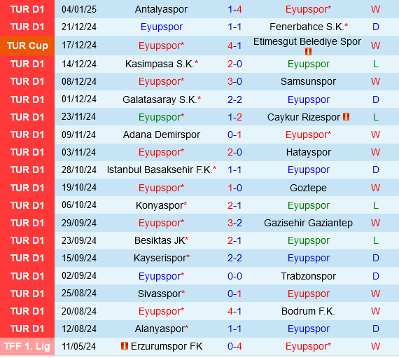 Eyupspor vs Boluspor