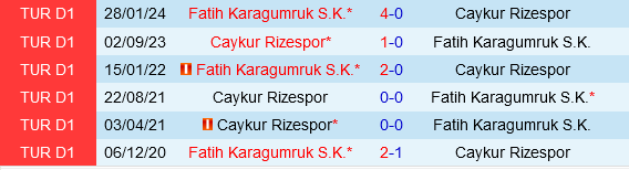 nhan dinh bong da du doan Fatih Karagumruk vs Caykur Rizespor cup quoc gia tho nhi ky hom nay hinh anh 1