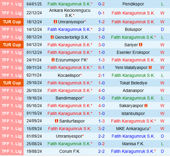 nhan dinh bong da du doan Fatih Karagumruk vs Caykur Rizespor cup quoc gia tho nhi ky hom nay hinh anh 2