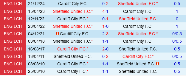 Sheffield United vs Cardiff