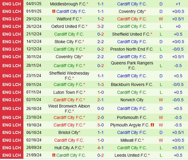 Sheffield United vs Cardiff