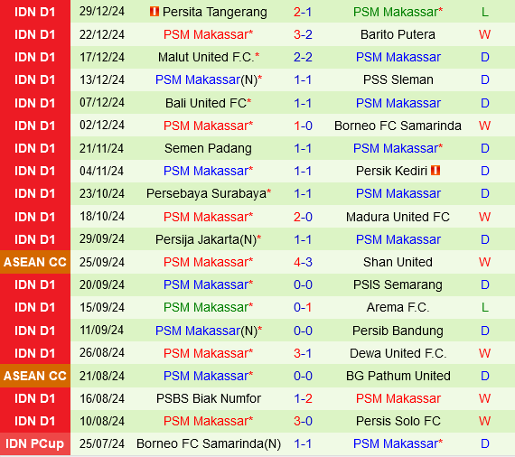 Svay Rieng vs PSM Makassar