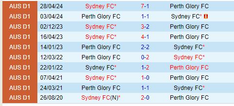 Nhận định Sydney FC vs Perth Glory 15h00 ngày 81 (VĐQG Australia) 1