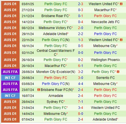 Nhận định Sydney FC vs Perth Glory 15h00 ngày 81 (VĐQG Australia) 3