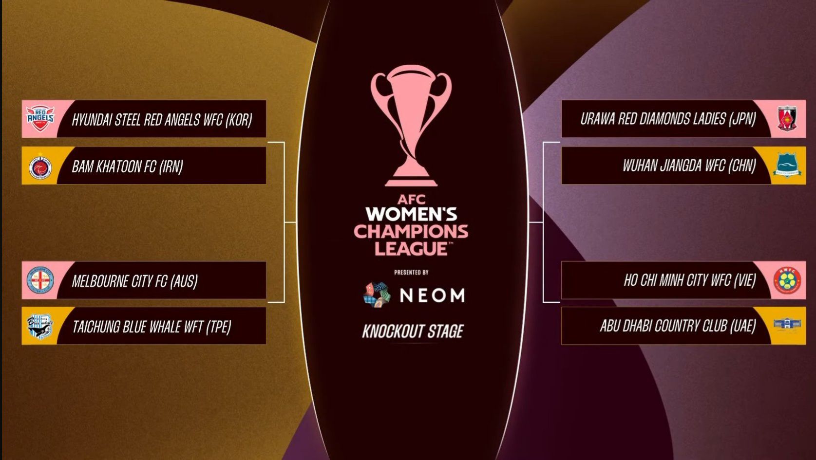 Ket qua boc tham vong Tu ket AFC Women's Champions League 2024/25.